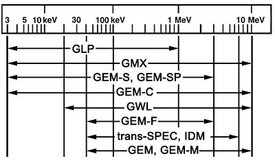 detector energy ruler.jpg