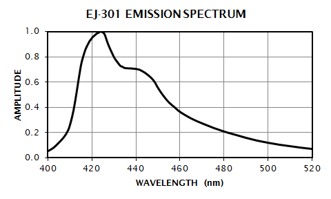 EJ-301_emspec.png