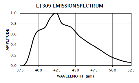 EJ-309_emspec.png