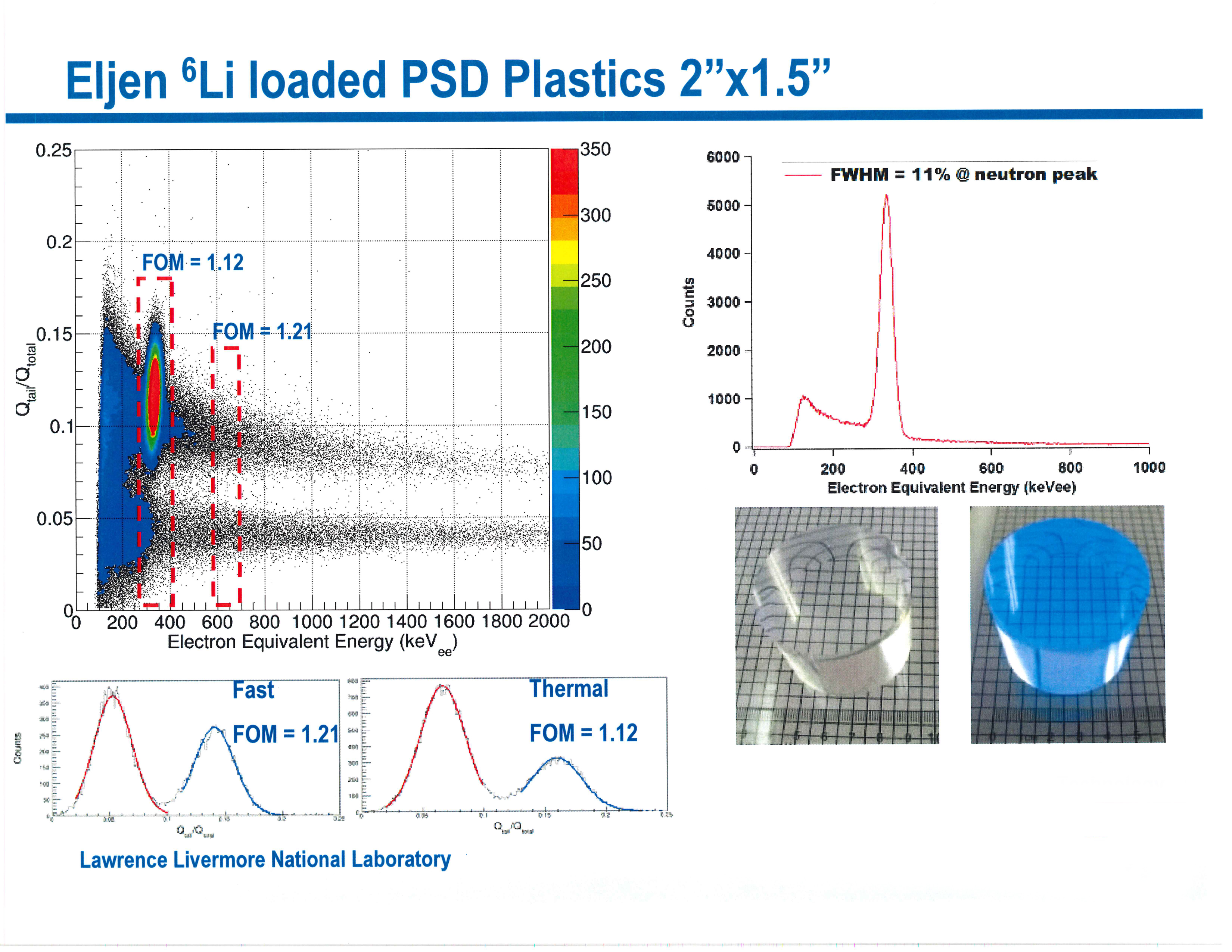 Eljen EJ-270 Li6 loaded plastic scintillator with LLNL catalogue(1)-2.jpg