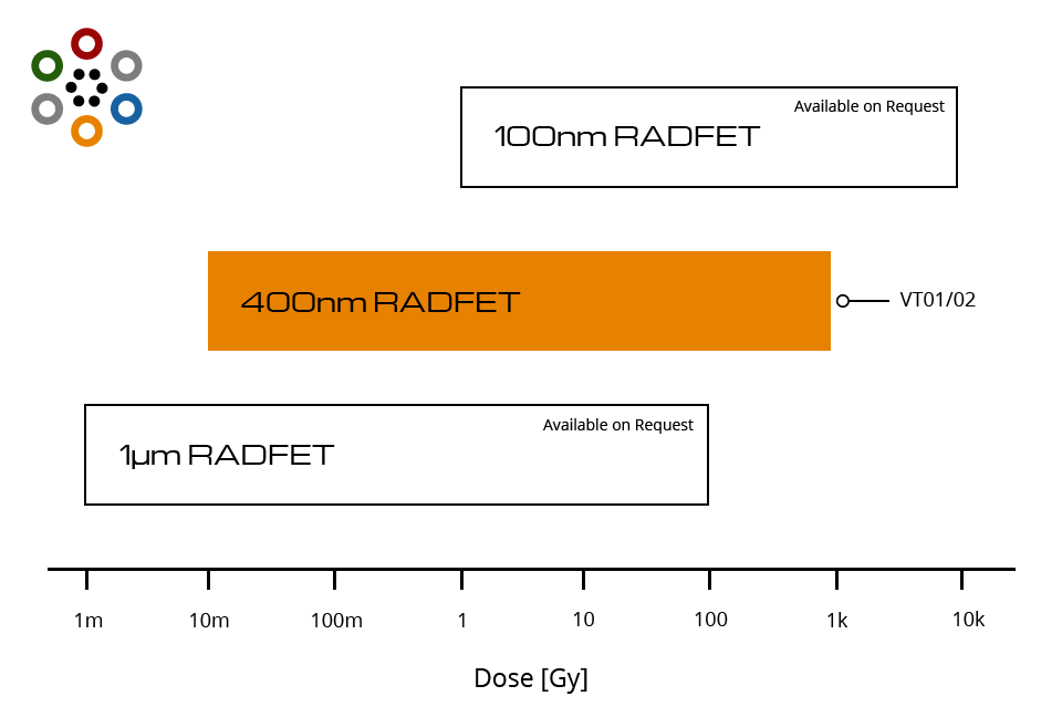 optional-radfets原图.png