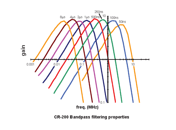CR-200-R2 (4).png