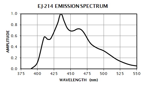 EJ-214_emspec.png