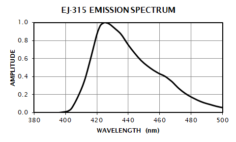 EJ-315_emspec.png